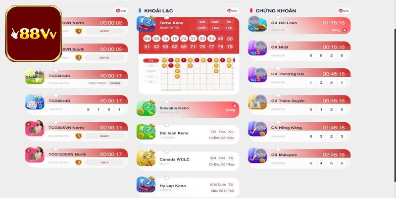 Khái quát chung thông tin cơ bản về keno 88vv